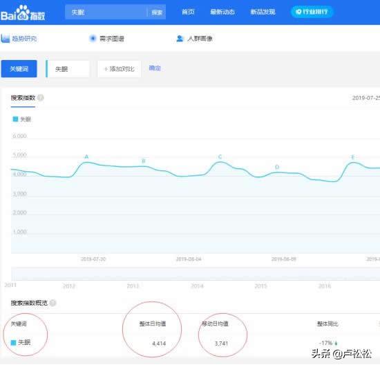 新手微商代理适合做什么（手把手教你选品）