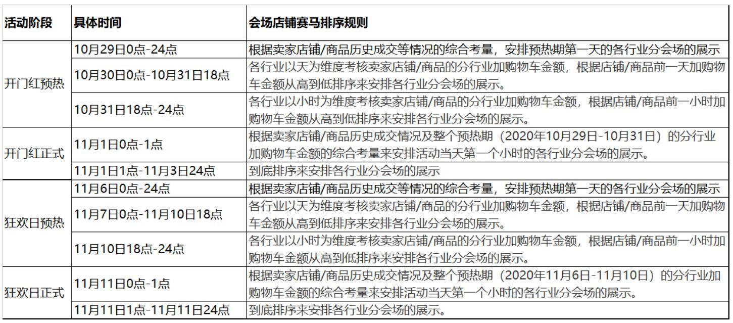 淘宝双11,这些知识点你get到了么