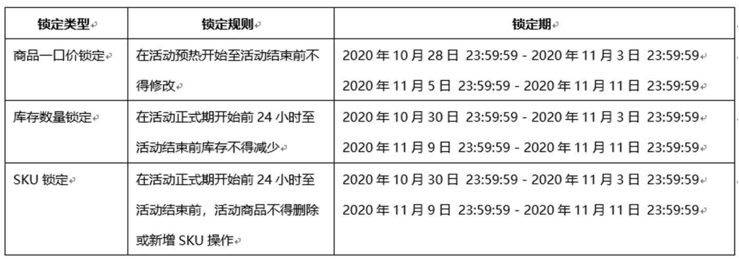 淘宝双11,这些知识点你get到了么