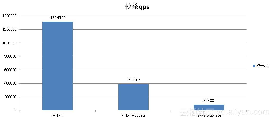 淘宝双11秒杀在哪个位置（淘宝0点0分0秒抢购攻略）