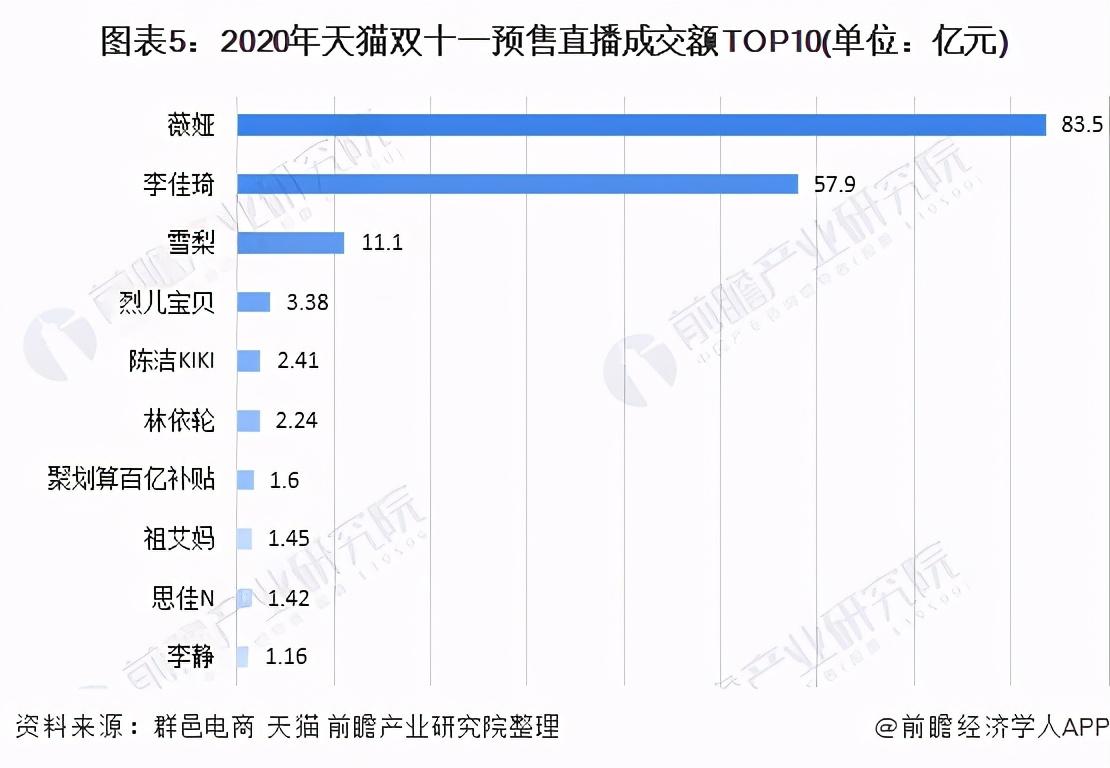 2020年双11各大平台销售情况汇总