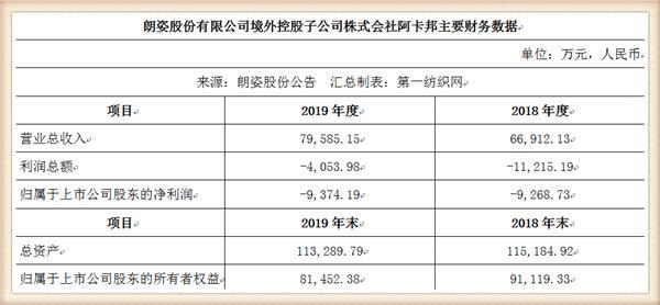 阿卡邦童装怎么样（了解网上阿卡邦童装价位）