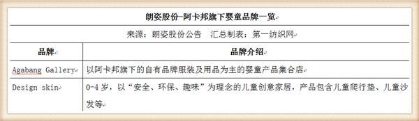 婴童生意不好干?朗姿旗下韩国国民品牌阿卡邦2019年亏损9374万