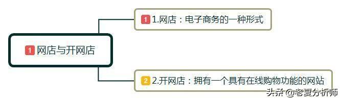 微商怎样开店流程（新手如何开店创业步骤）