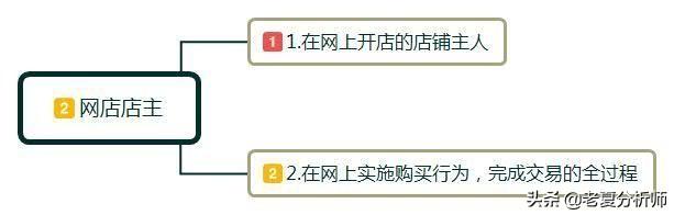 网店怎么开?都需要什么?小白开店经营管理建议