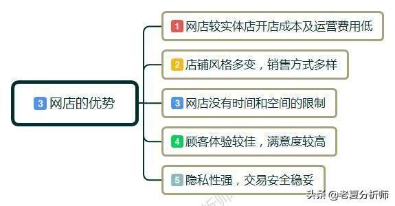 网店怎么开?都需要什么?小白开店经营管理建议