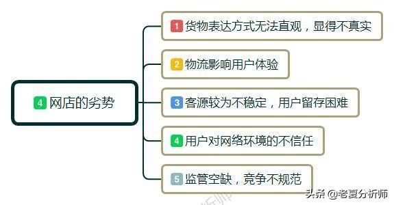 网店怎么开?都需要什么?小白开店经营管理建议