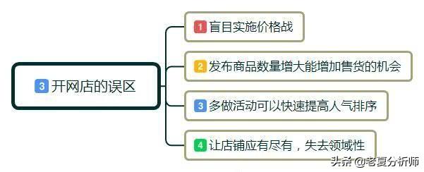 网店怎么开?都需要什么?小白开店经营管理建议