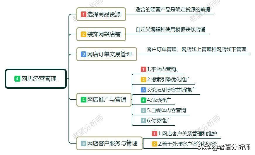 网店怎么开?都需要什么?小白开店经营管理建议