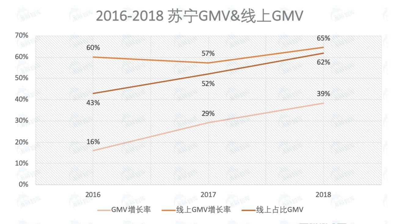 苏宁vs京东,谁的胜算更大?