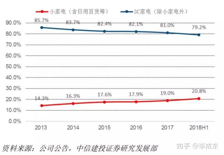苏宁vs京东,谁的胜算更大?
