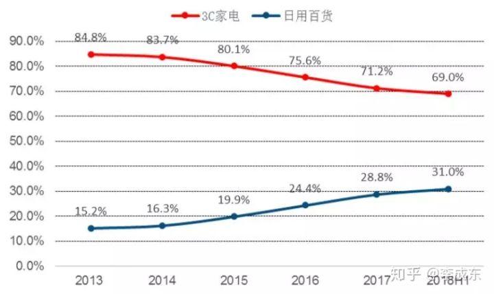 苏宁vs京东,谁的胜算更大?