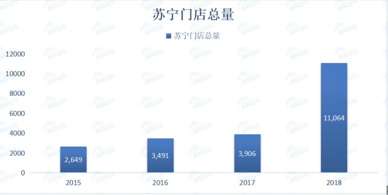 苏宁vs京东,谁的胜算更大?