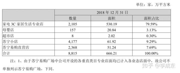 苏宁vs京东,谁的胜算更大?