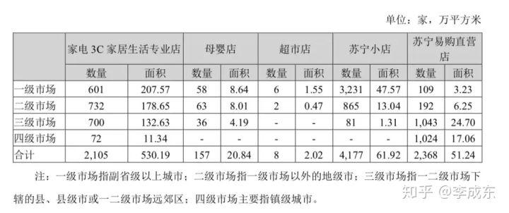苏宁vs京东,谁的胜算更大?
