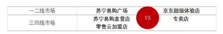 苏宁vs京东,谁的胜算更大?