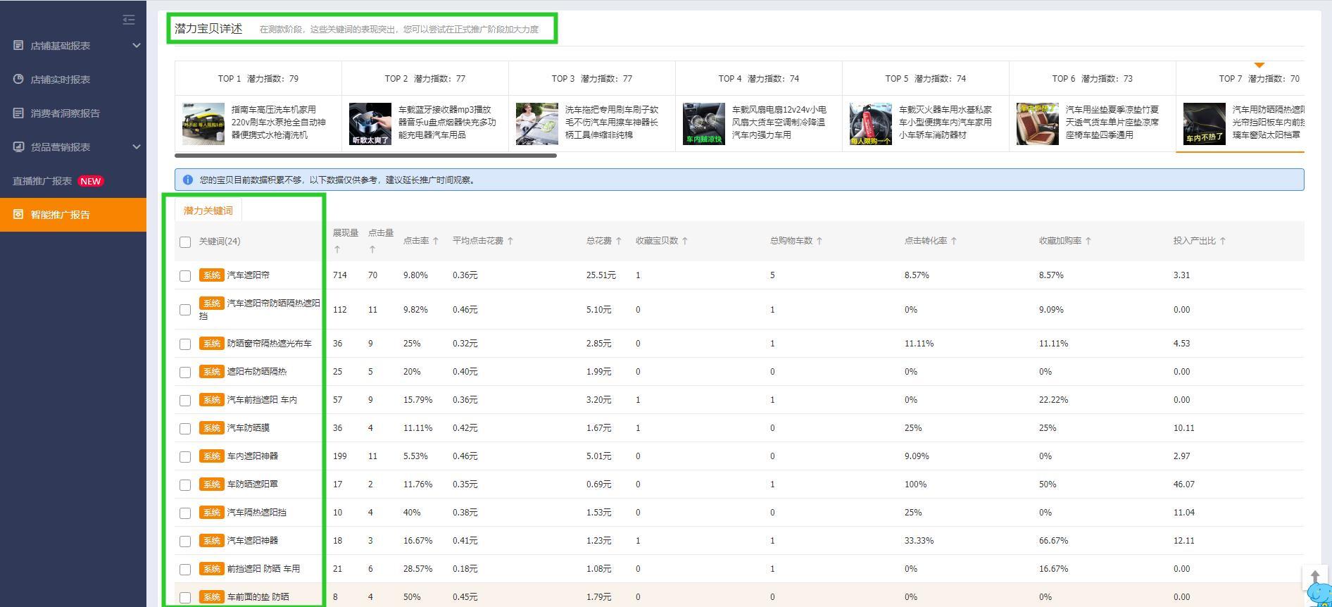 智能全店托管——解放新手直通车操作