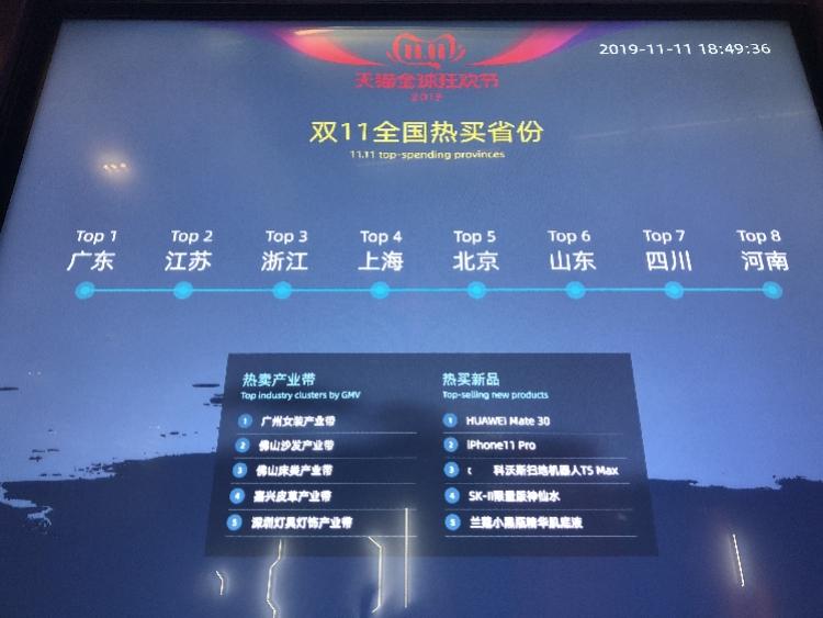 2019双11收官:天猫2684亿,京东2044亿,快递接力