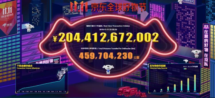 2019双11收官:天猫2684亿,京东2044亿,快递接力