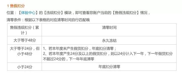 网络“黑”吃“黑”的职业差评师是如何空手套白狼月入3万?