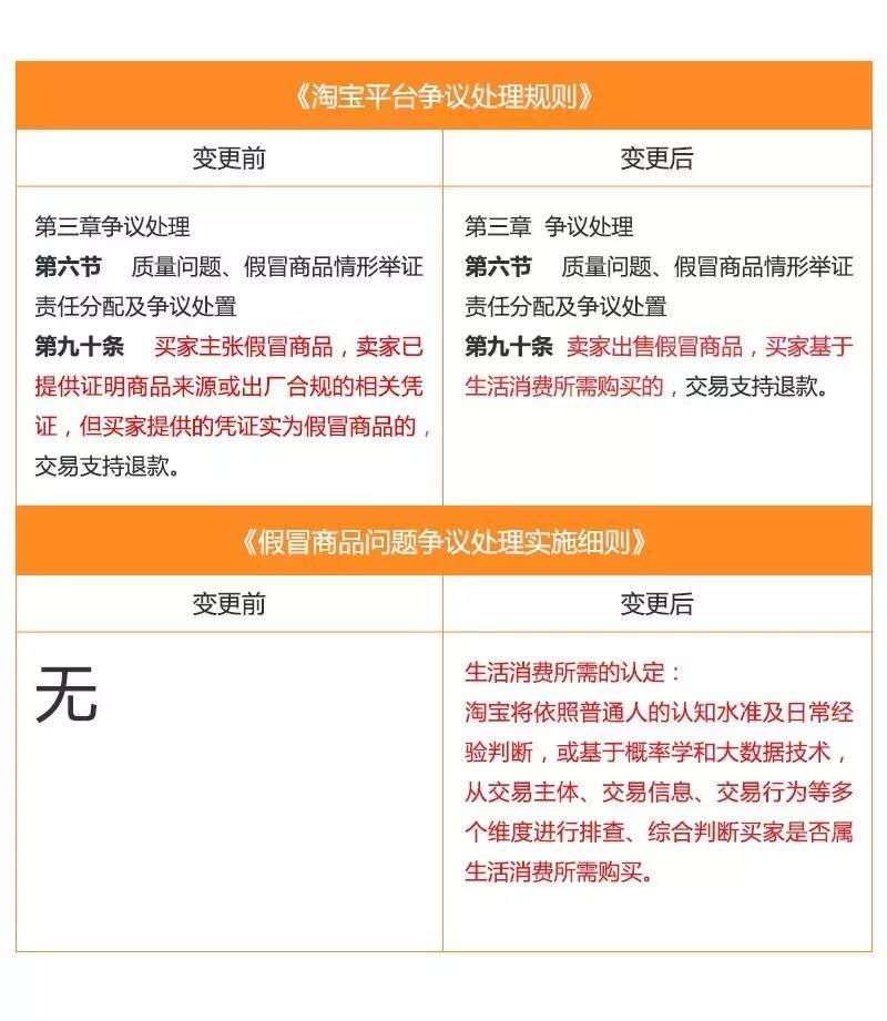 网络“黑”吃“黑”的职业差评师是如何空手套白狼月入3万?