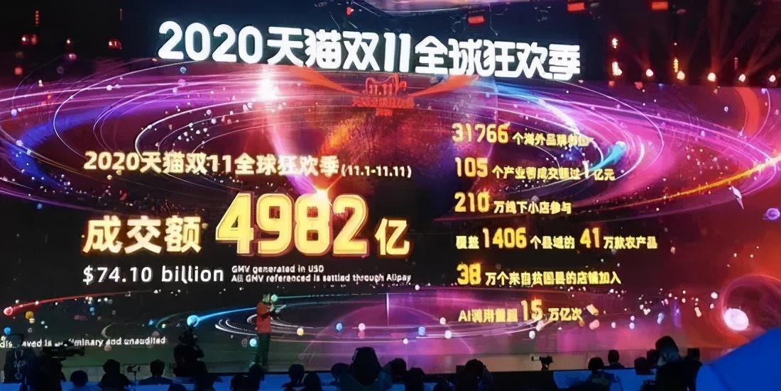 2020年的天猫双十一结束了;我们能得到哪些新信息?