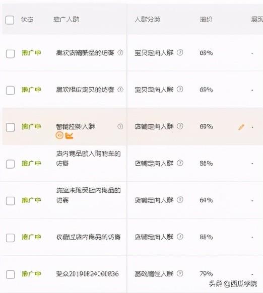 打造淘宝爆款全攻略,精细化测款8大核心