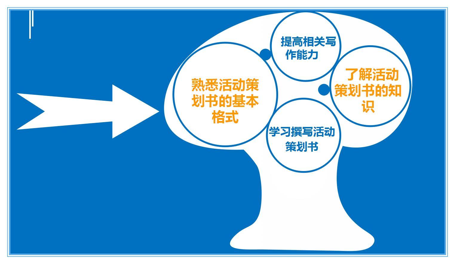 产品促销策划方案怎么写（详细的营销推广方案推荐）