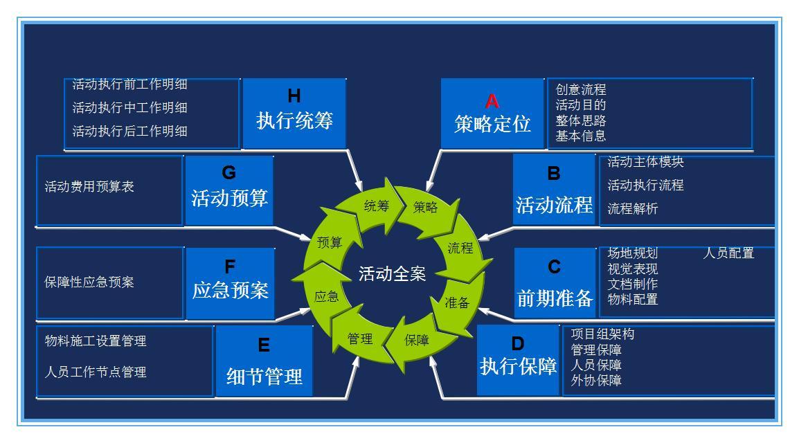 如何写好一份活动策划方案(干货推荐!)
