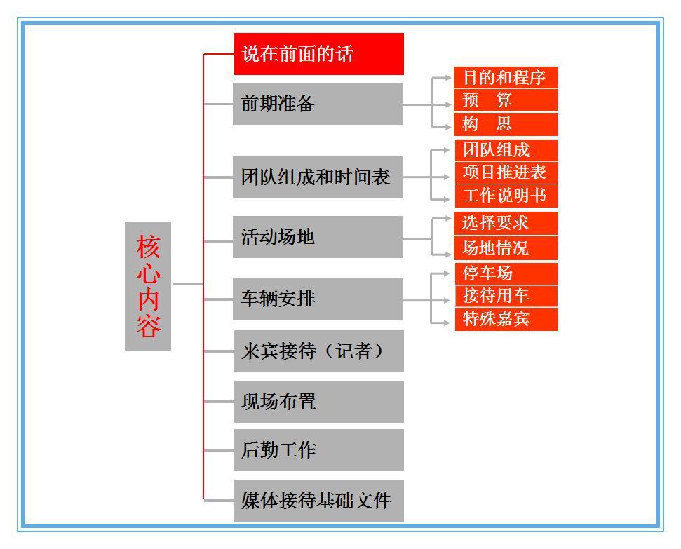 如何写好一份活动策划方案(干货推荐!)