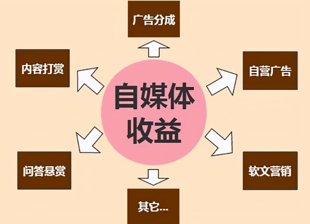 零成本在家创业做什么好?看看下面这4个项目吧