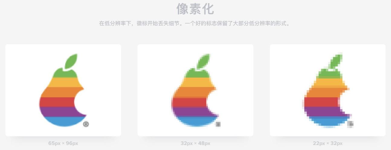 设计神器Logolab:Logo可用性检测和展示