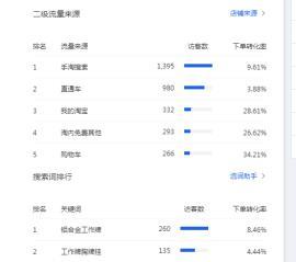 我的淘宝购物车在哪里（天猫上看不到淘宝购物车怎么回事）