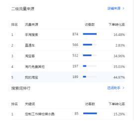 你不知道的一个小操作,做好收藏加购和购物车营销