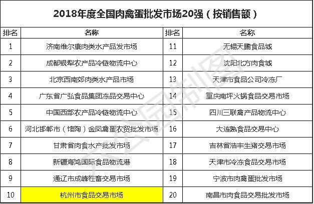 杭州有哪些大型批发市场?新农都和勾庄是杭州人民的两个菜篮子
