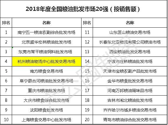 杭州有哪些大型批发市场?新农都和勾庄是杭州人民的两个菜篮子