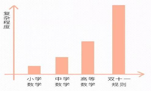 双十一红包怎么领?看这里,你想要这里都有