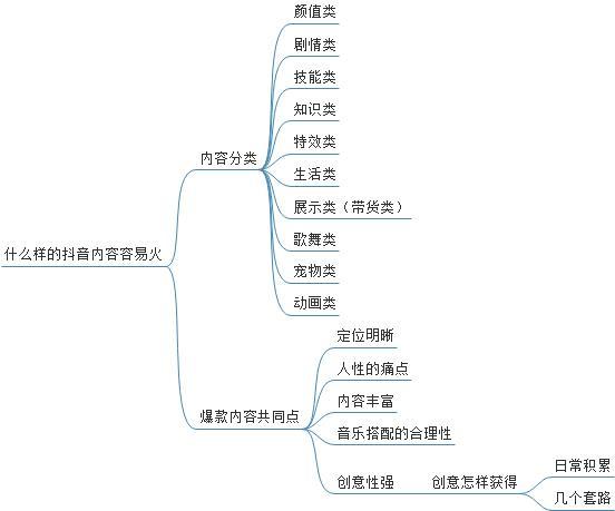 抖音短视频拍摄剪辑（5分钟宣传片拍摄步骤）