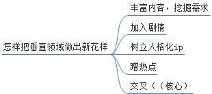 干货!如何拍出高曝光的抖音视频?