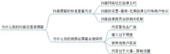 干货!如何拍出高曝光的抖音视频?