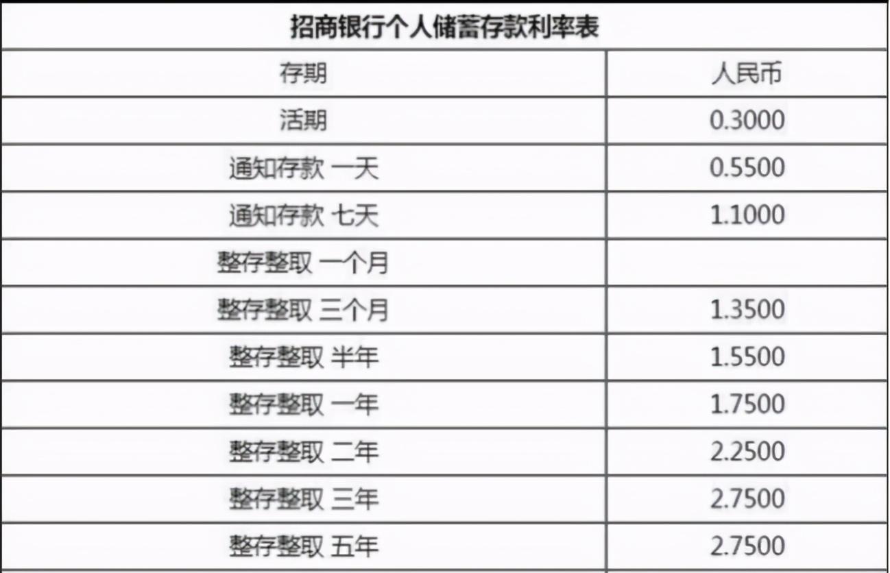 有五万块存银行或余额宝,一年利息差是多少?