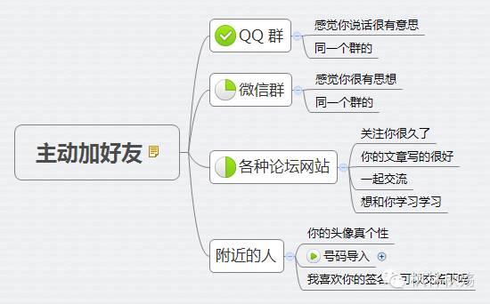 微信打招呼加人技巧话术（微信添加陌生人技巧）