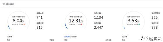 生意参谋的正确查看方式