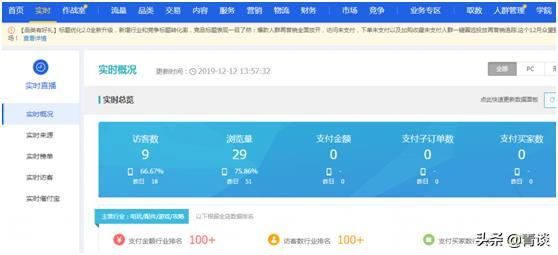生意参谋的正确查看方式