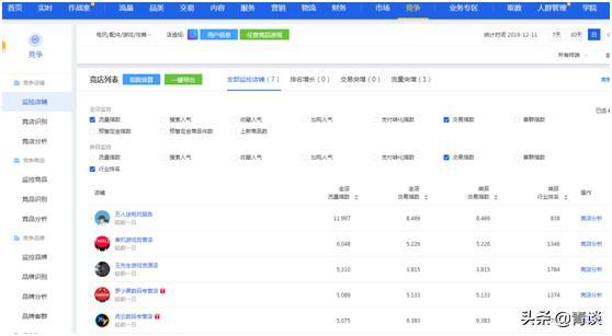 生意参谋的正确查看方式