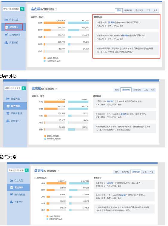 4招教你用数据分析淘宝店铺
