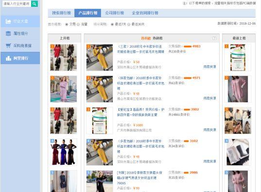 4招教你用数据分析淘宝店铺