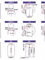 最全的衣服裤子尺码对照表,爱网购服装的同学收藏起来吧