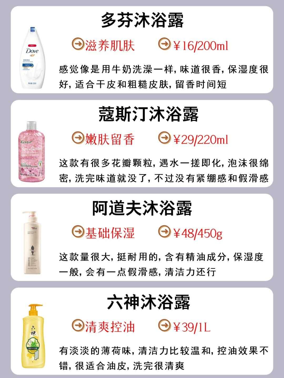 一些私藏好用的沐浴露测评