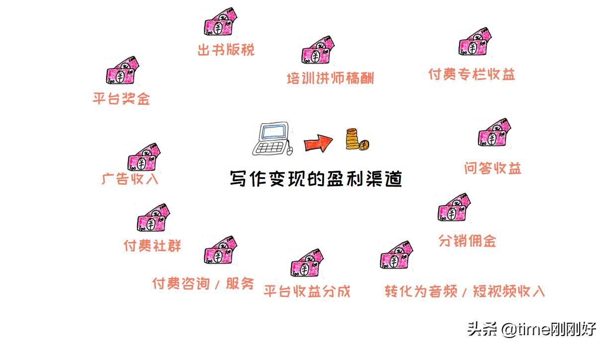 27个赚钱网站,下班后兼职做副业,让你的死工资“活”起来